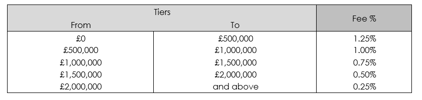 Lump Sum Investments and Single Premium Pensions
