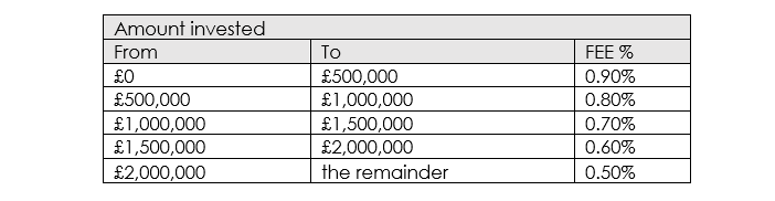 Fee Based on Investment Value